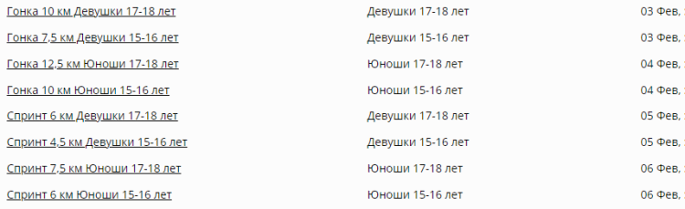 Зимняя Спартакиада учащихся - биатлон - II этап - расписание гонок