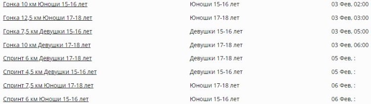 Зимняя Спартакиада учащихся - биатлон - II этап - расписание гонок ДФО