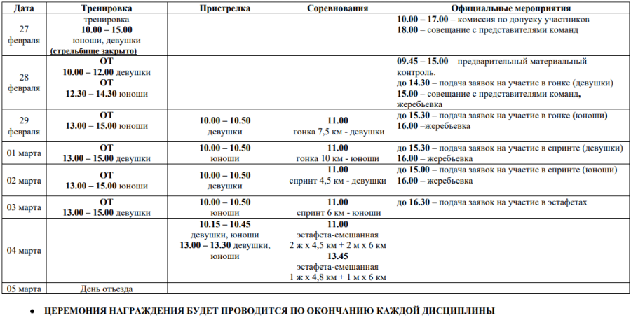 Зимняя Спартакиада учащихся - биатлон - программа