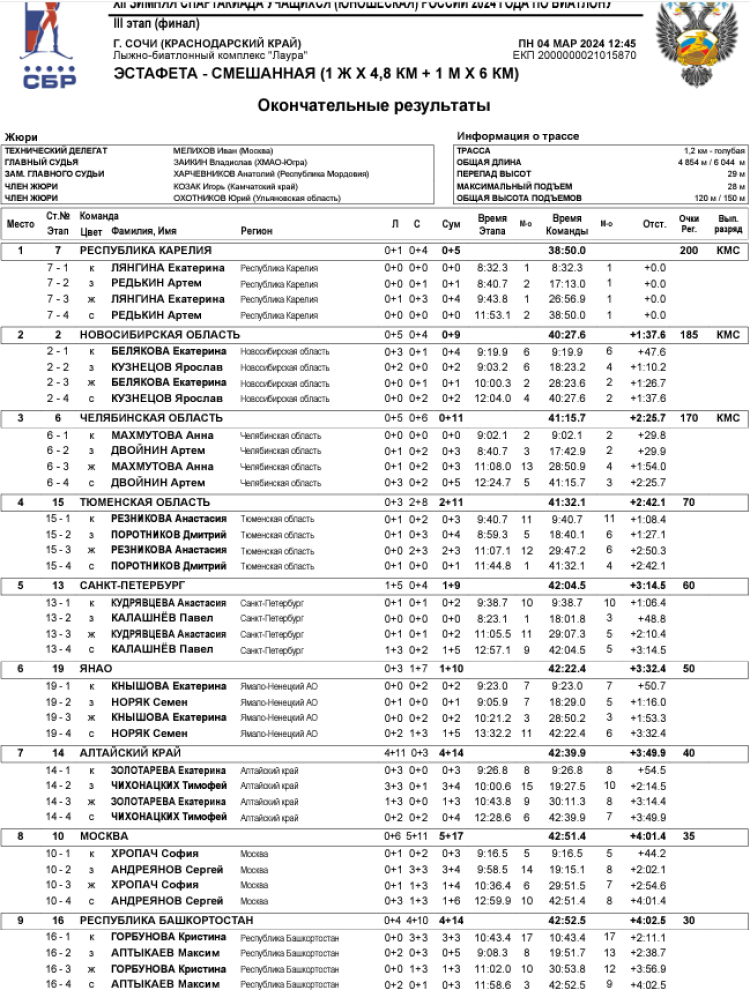 Зимняя Спартакиада учащихся - биатлон - сингл-микст1