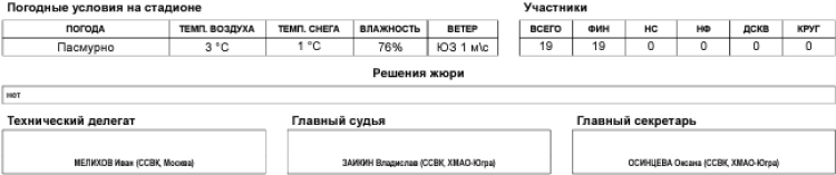 Зимняя Спартакиада учащихся - биатлон - сингл-микст3