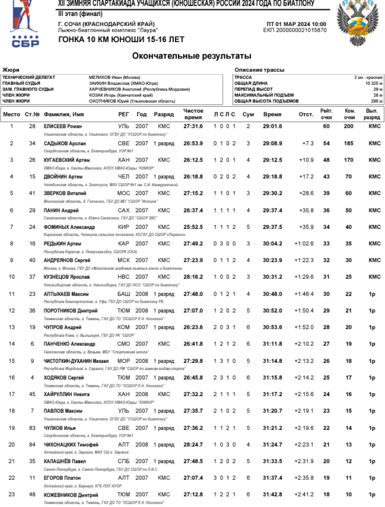 Зимняя Спартакиада учащихся - биатлон - юноши индгонка1