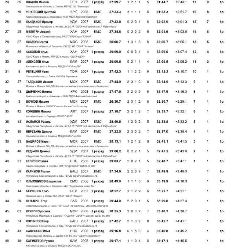 Зимняя Спартакиада учащихся - биатлон - юноши индгонка2