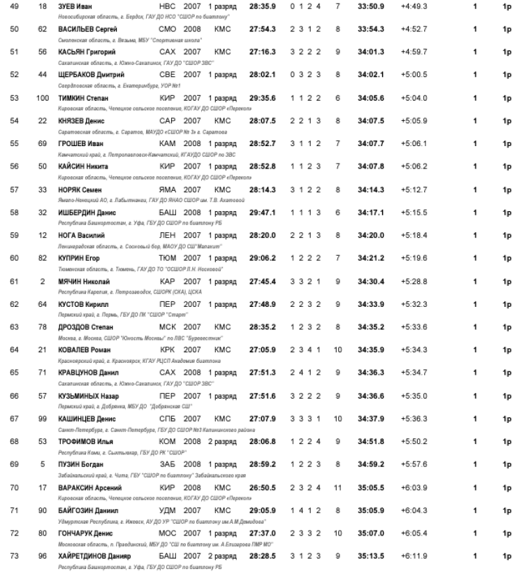 Зимняя Спартакиада учащихся - биатлон - юноши индгонка3