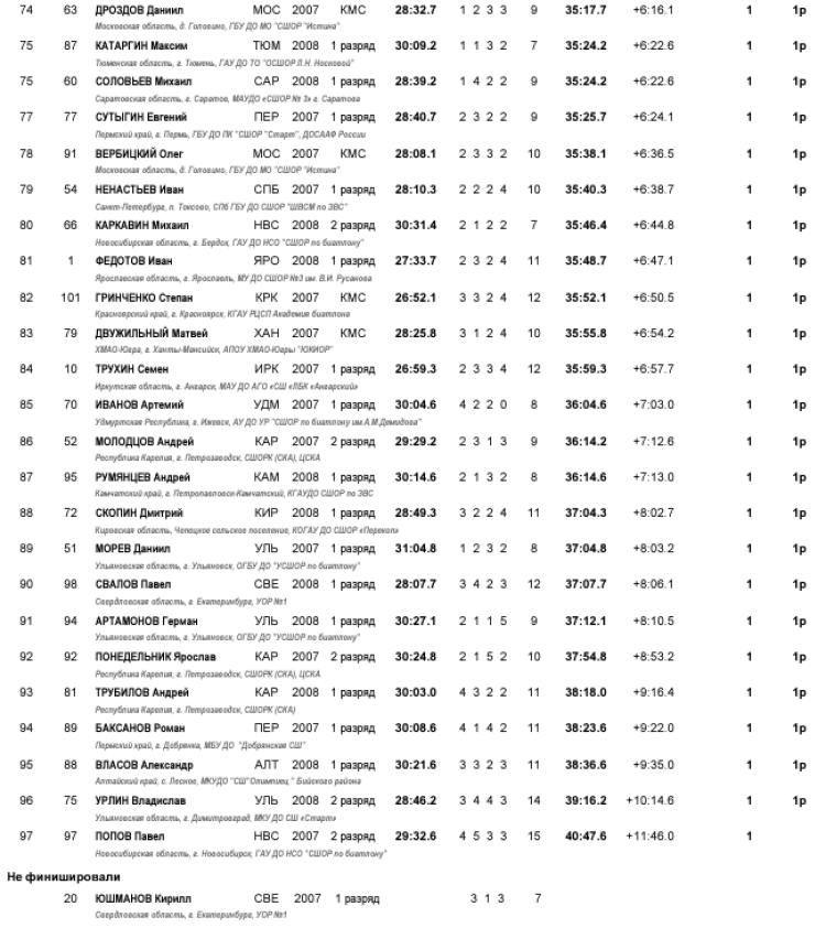 Зимняя Спартакиада учащихся - биатлон - юноши индгонка4