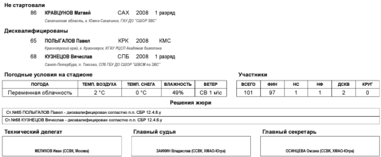 Зимняя Спартакиада учащихся - биатлон - юноши индгонка5