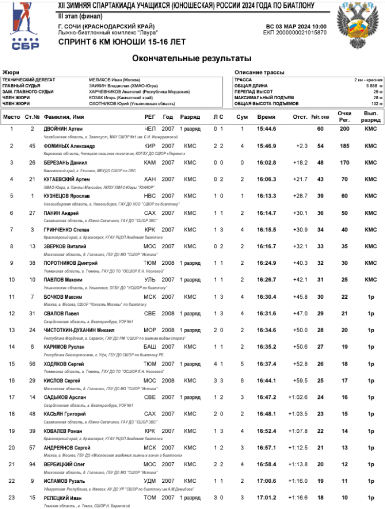 Зимняя Спартакиада учащихся - биатлон - юноши спринт1