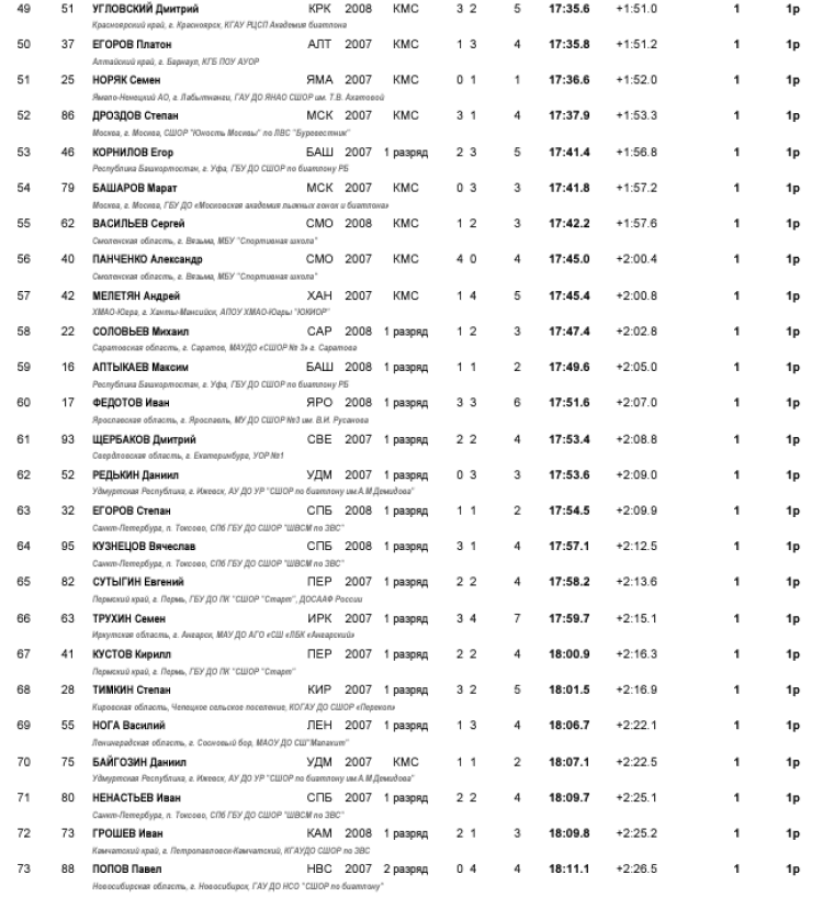 Зимняя Спартакиада учащихся - биатлон - юноши спринт3