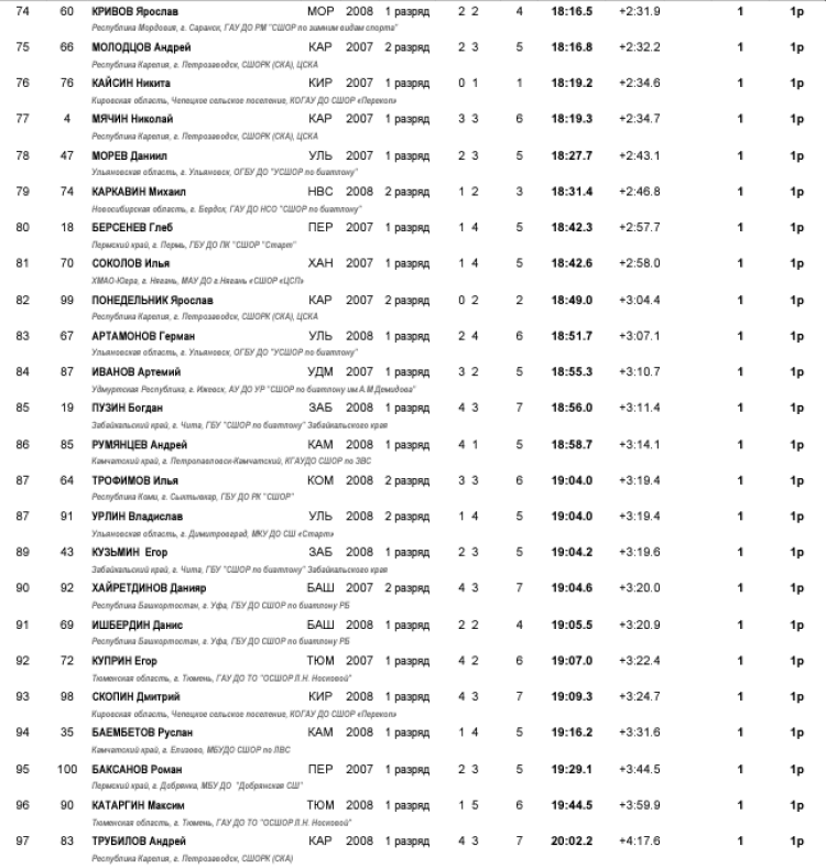 Зимняя Спартакиада учащихся - биатлон - юноши спринт4