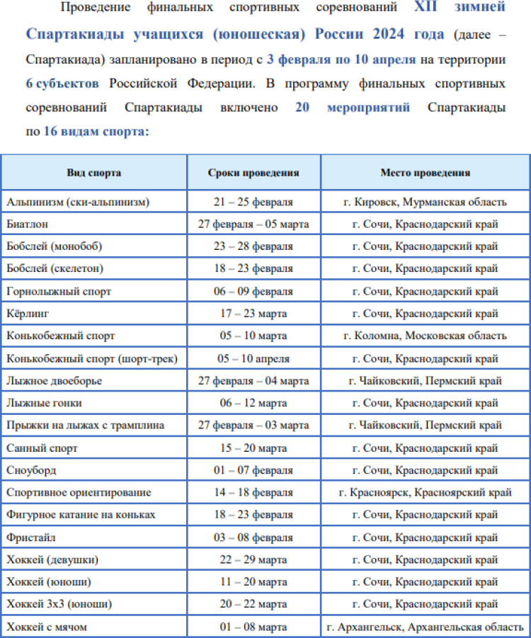Зимняя Спартакиада учащихся - бюллетень1 - стр1