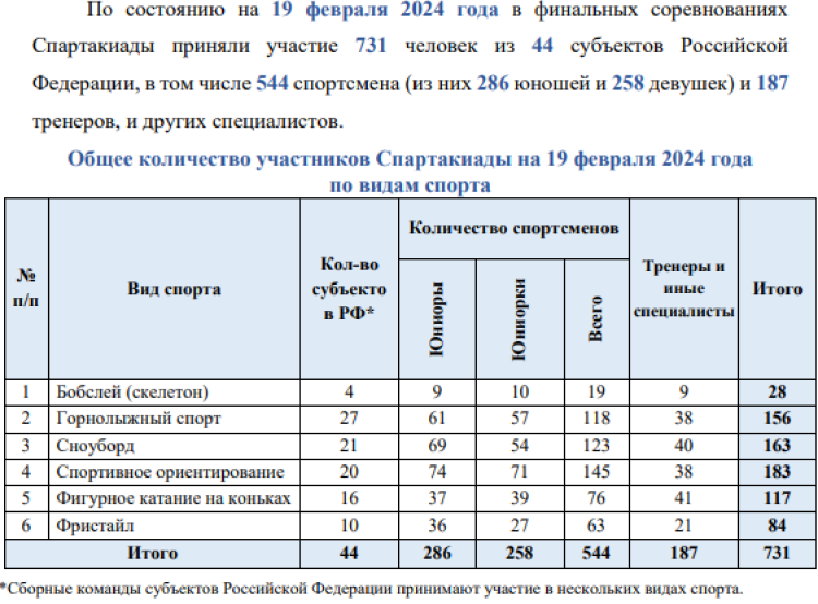 Зимняя Спартакиада учащихся - бюллетень1 - стр3