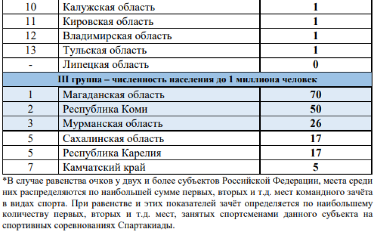 Зимняя Спартакиада учащихся - бюллетень1 - стр5
