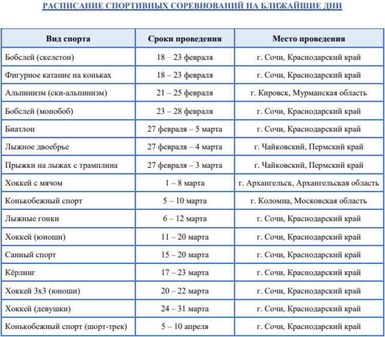 Зимняя Спартакиада учащихся - бюллетень1 - стр7