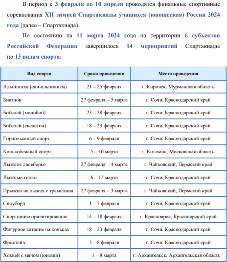 Зимняя Спартакиада учащихся - бюллетень2 - стр1