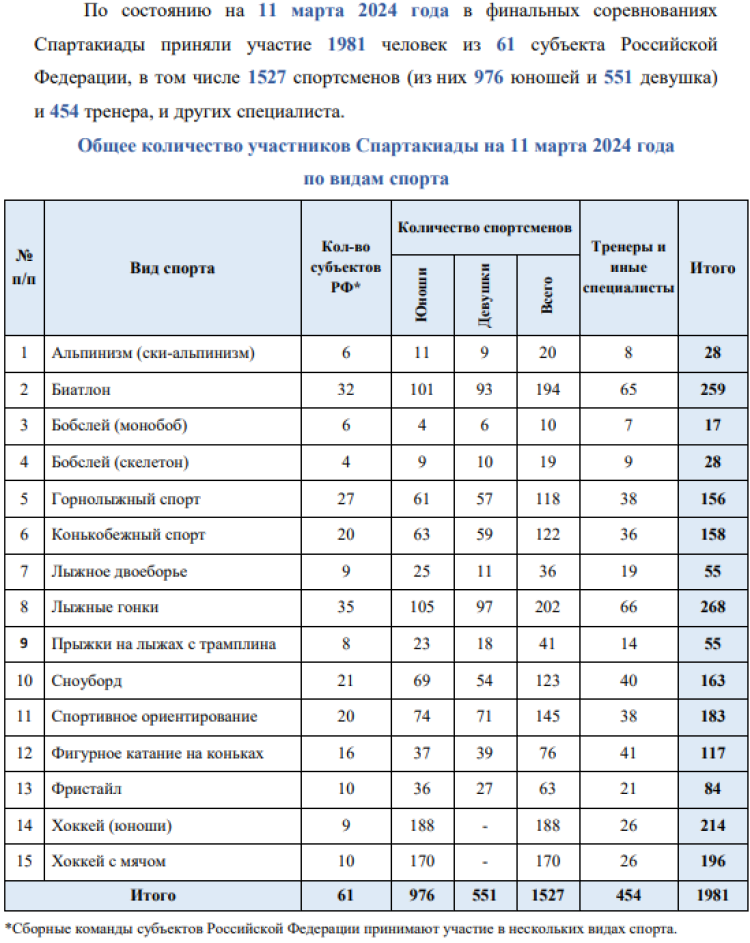 Зимняя Спартакиада учащихся - бюллетень2 - стр2