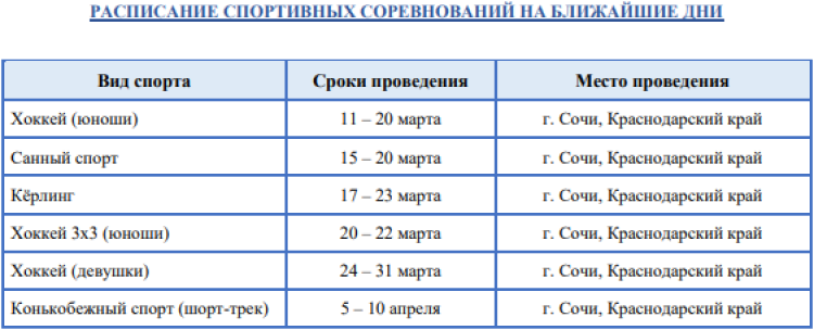 Зимняя Спартакиада учащихся - бюллетень2 - стр6