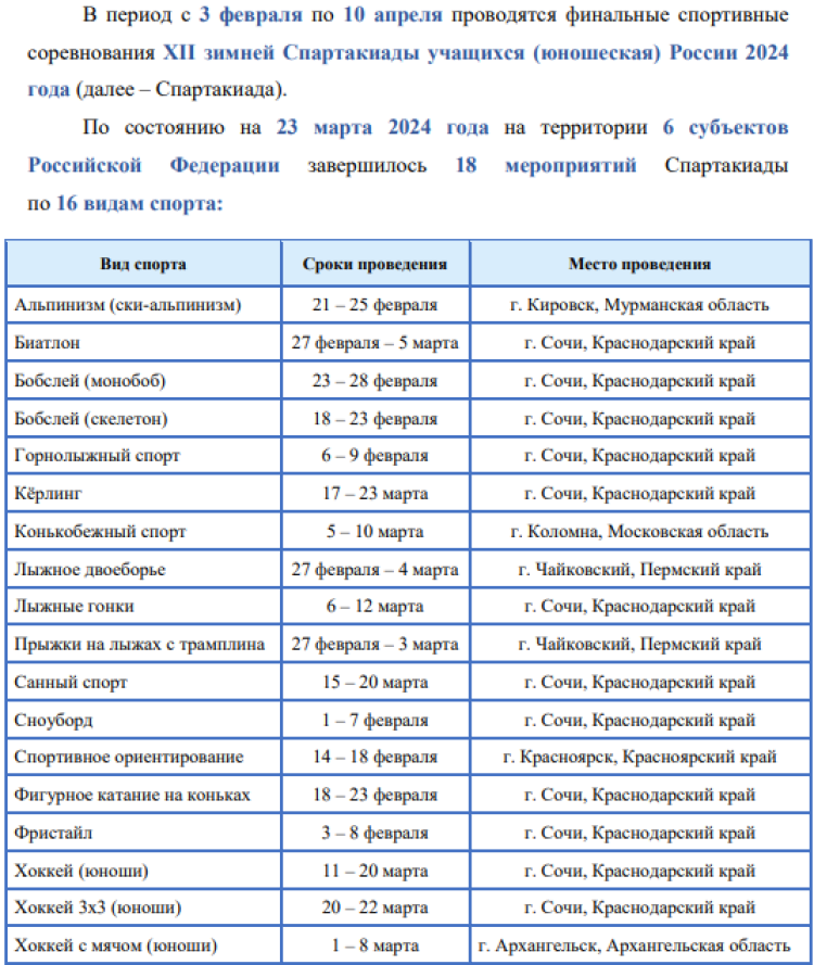 Зимняя Спартакиада учащихся - бюллетень3 - стр1