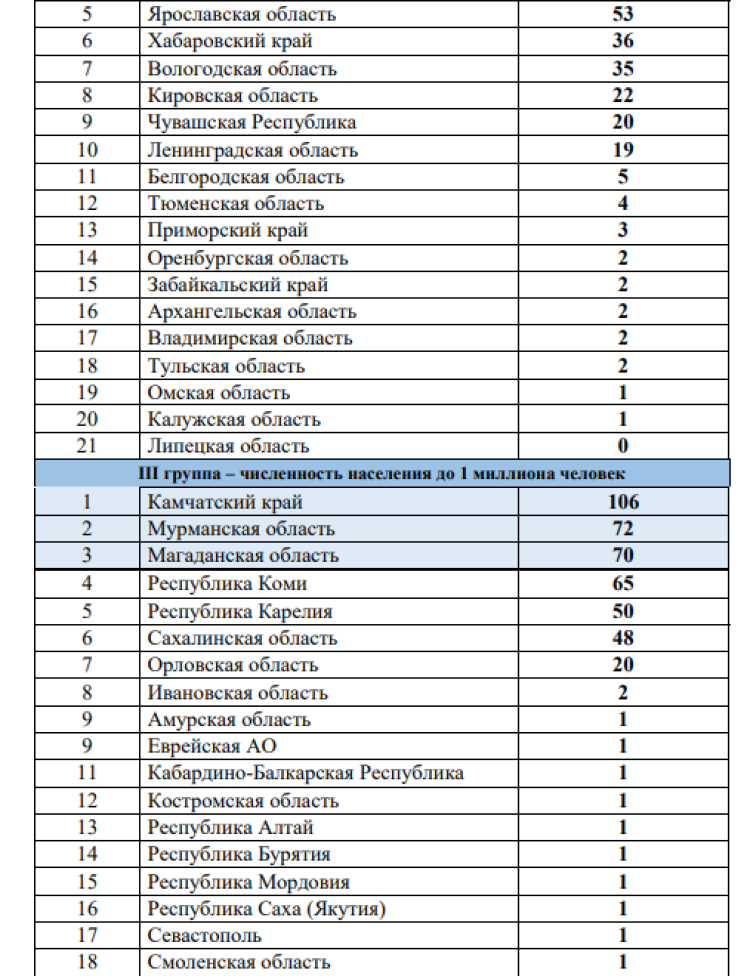 Зимняя Спартакиада учащихся - бюллетень3 - стр4