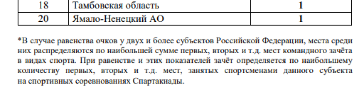 Зимняя Спартакиада учащихся - бюллетень3 - стр5