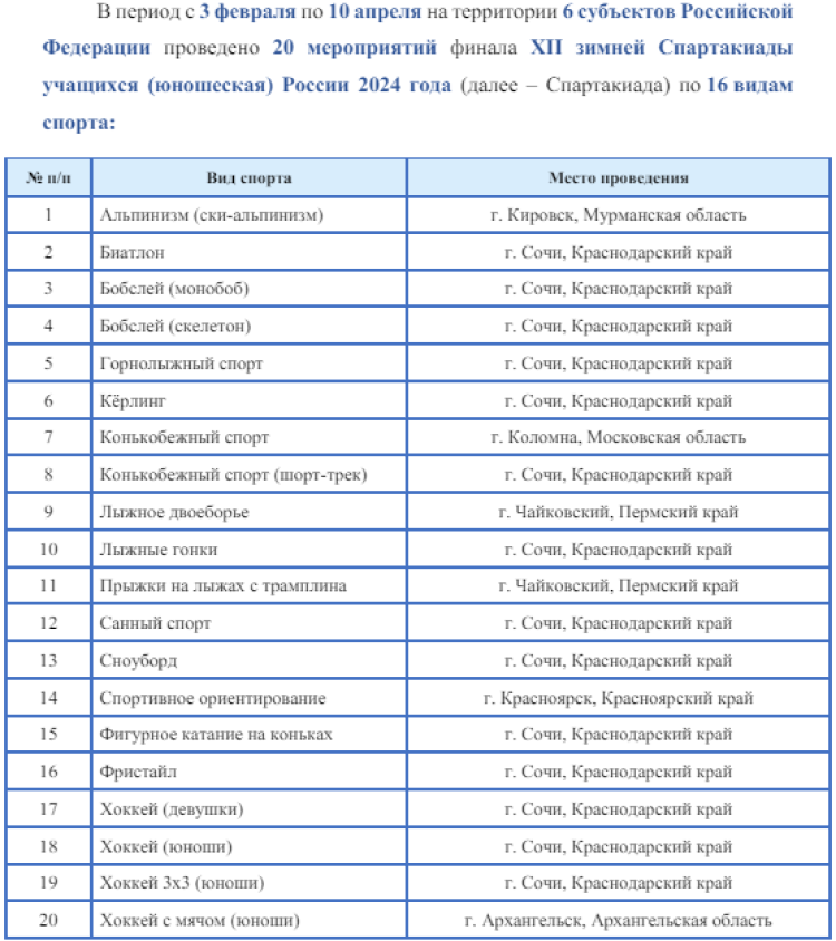 Зимняя Спартакиада учащихся - бюллетень4 - стр1