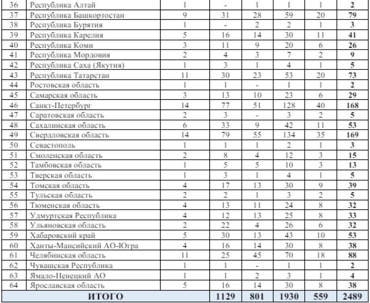 Зимняя Спартакиада учащихся - бюллетень4 - стр12