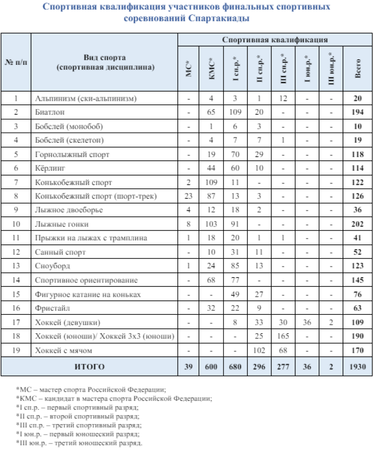 Зимняя Спартакиада учащихся - бюллетень4 - стр14
