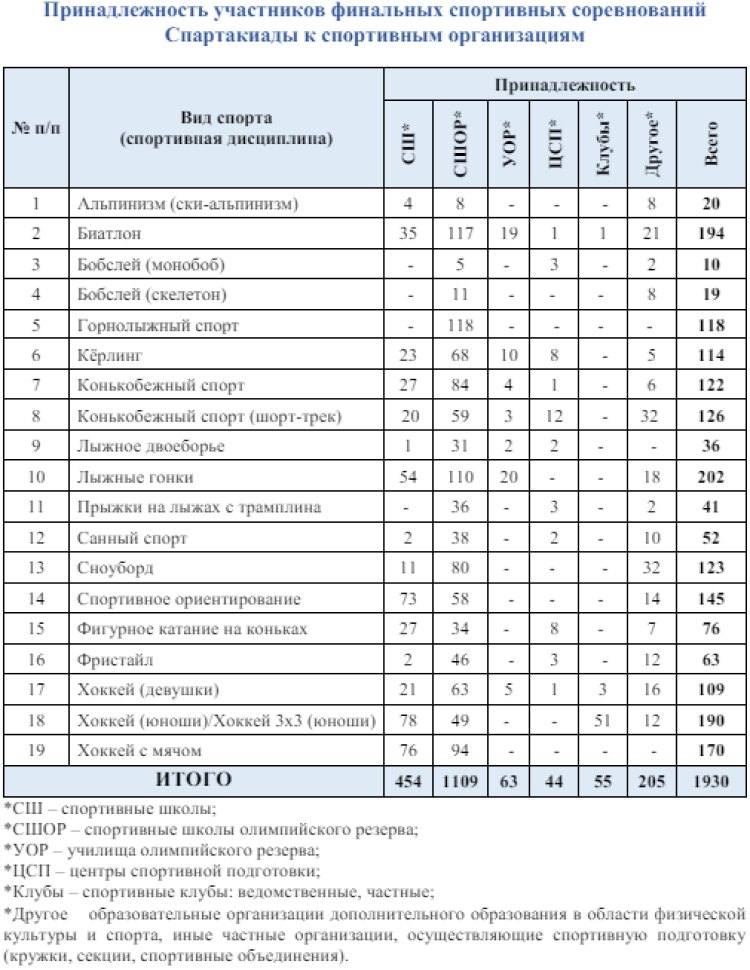Зимняя Спартакиада учащихся - бюллетень4 - стр15