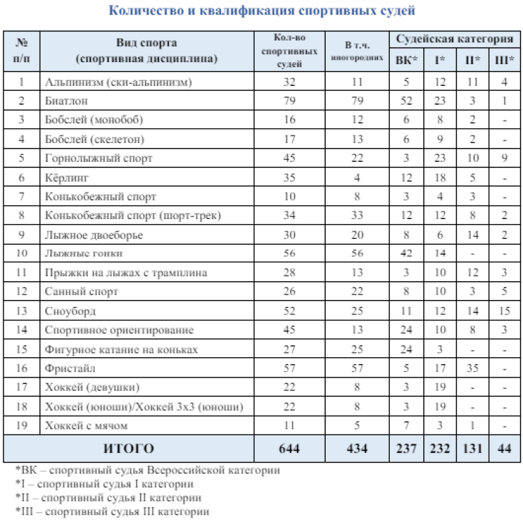 Зимняя Спартакиада учащихся - бюллетень4 - стр16