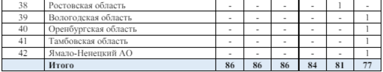Зимняя Спартакиада учащихся - бюллетень4 - стр9
