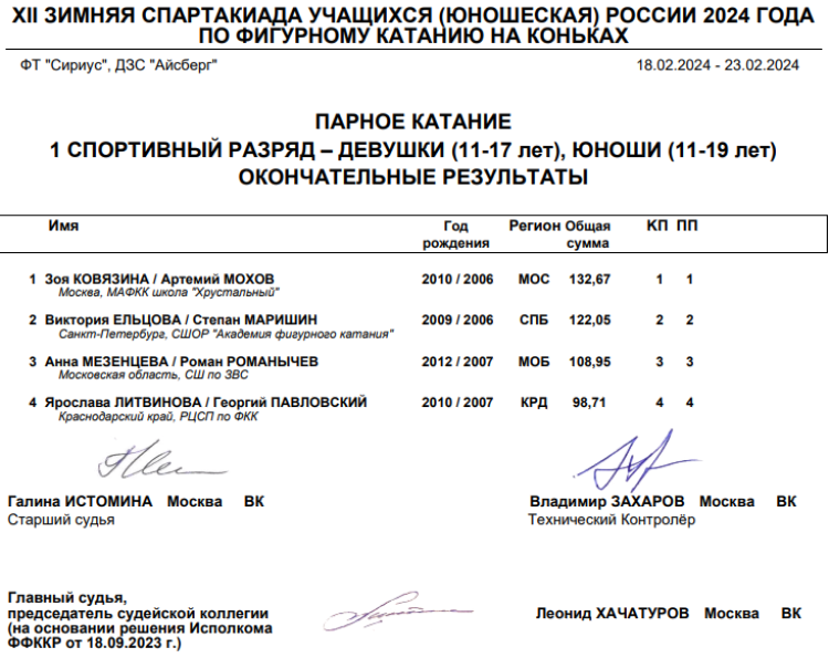 Зимняя Спартакиада учащихся - фигурное катание - пары итог