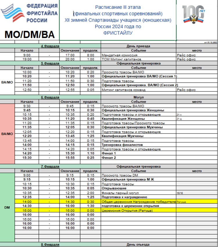 Зимняя Спартакиада учащихся - фристайл - программа
