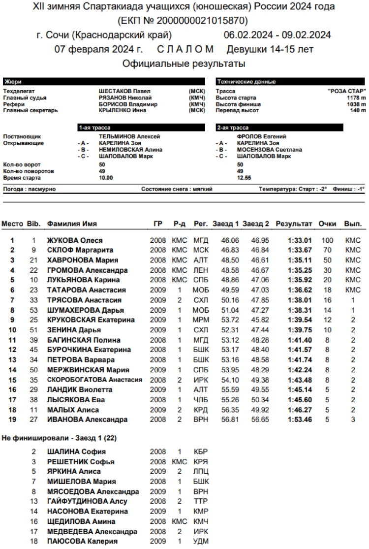 Зимняя Спартакиада учащихся - горные лыжи - девушки слалом1