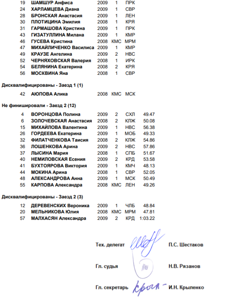 Зимняя Спартакиада учащихся - горные лыжи - девушки слалом2