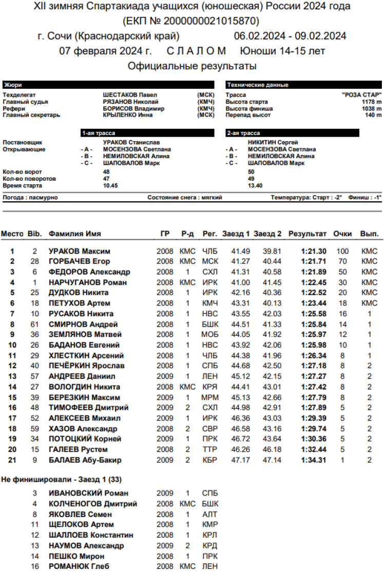 Зимняя Спартакиада учащихся - горные лыжи - юноши слалом1