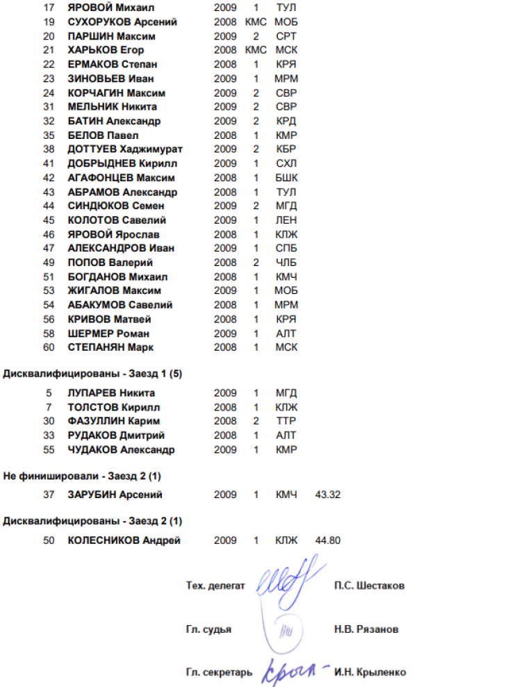 Зимняя Спартакиада учащихся - горные лыжи - юноши слалом2