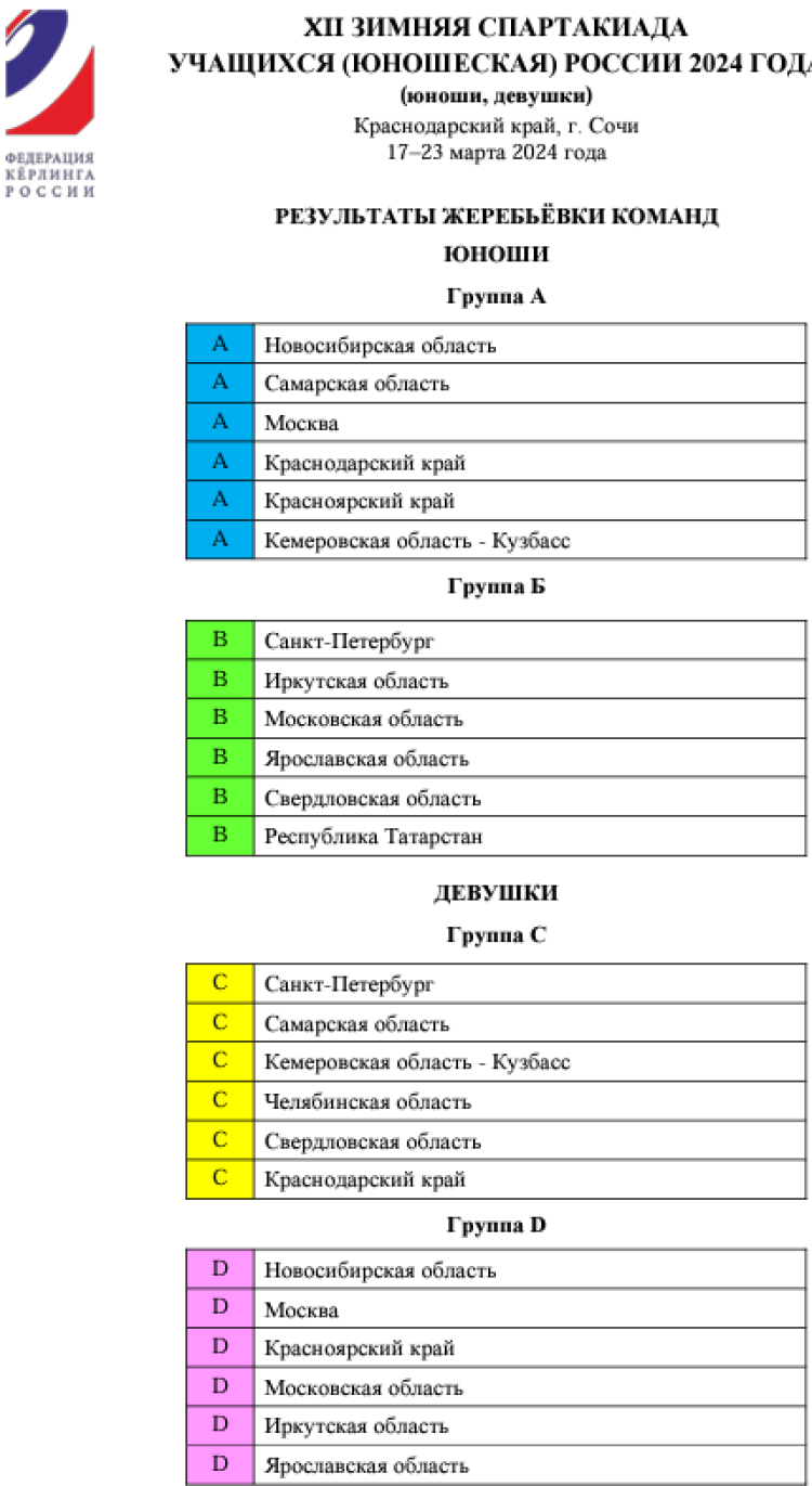 Зимняя Спартакиада учащихся - керлинг - группы после жеребьевки
