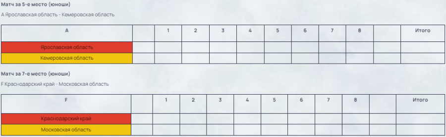 Зимняя Спартакиада учащихся - керлинг - матчи за 5е и 7е места расписание
