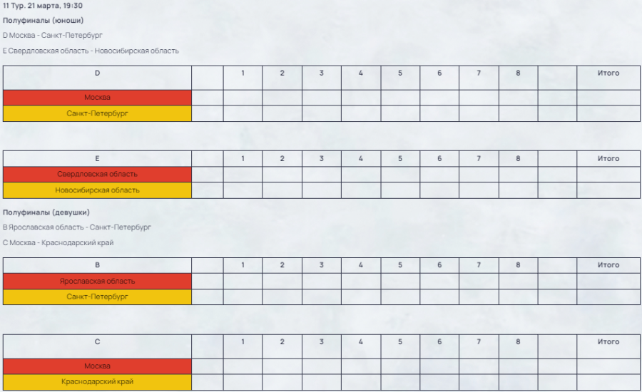 Зимняя Спартакиада учащихся - керлинг - полуфиналы расписание