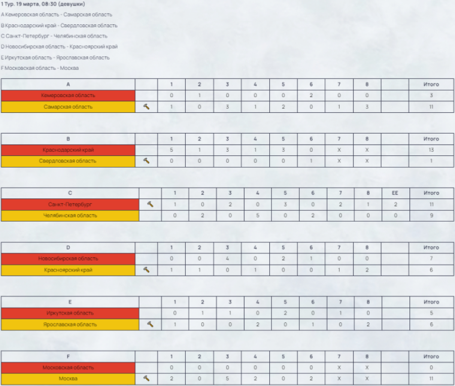 Зимняя Спартакиада учащихся - керлинг - результаты 1го тура