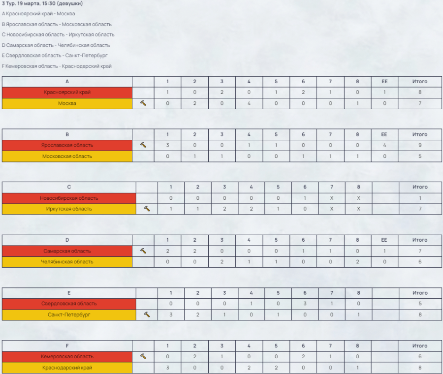 Зимняя Спартакиада учащихся - керлинг - результаты 3го тура