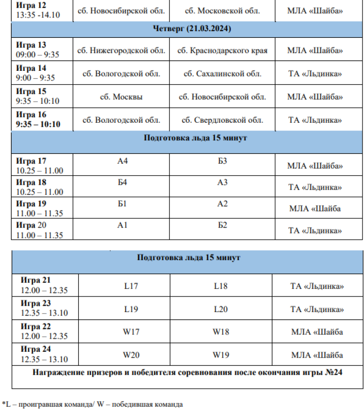 Зимняя Спартакиада учащихся - хоккей 3х3 - программа2
