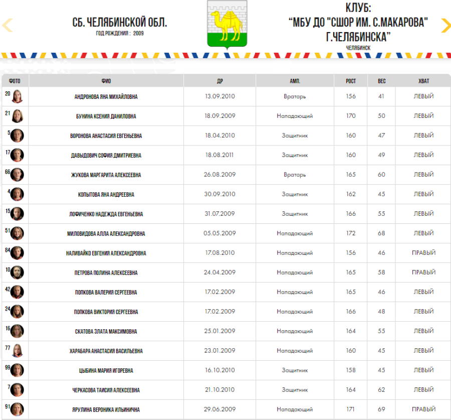 Зимняя Спартакиада учащихся - хоккей девушки - Челябобласть состав