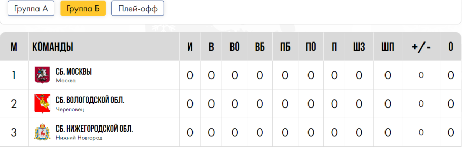 Зимняя Спартакиада учащихся - хоккей девушки - группа Б - перед стартом