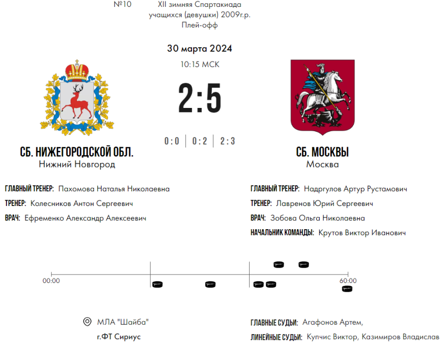 Зимняя Спартакиада учащихся - хоккей девушки - матч10 счет