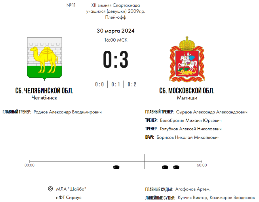 Зимняя Спартакиада учащихся - хоккей девушки - матч11 счет