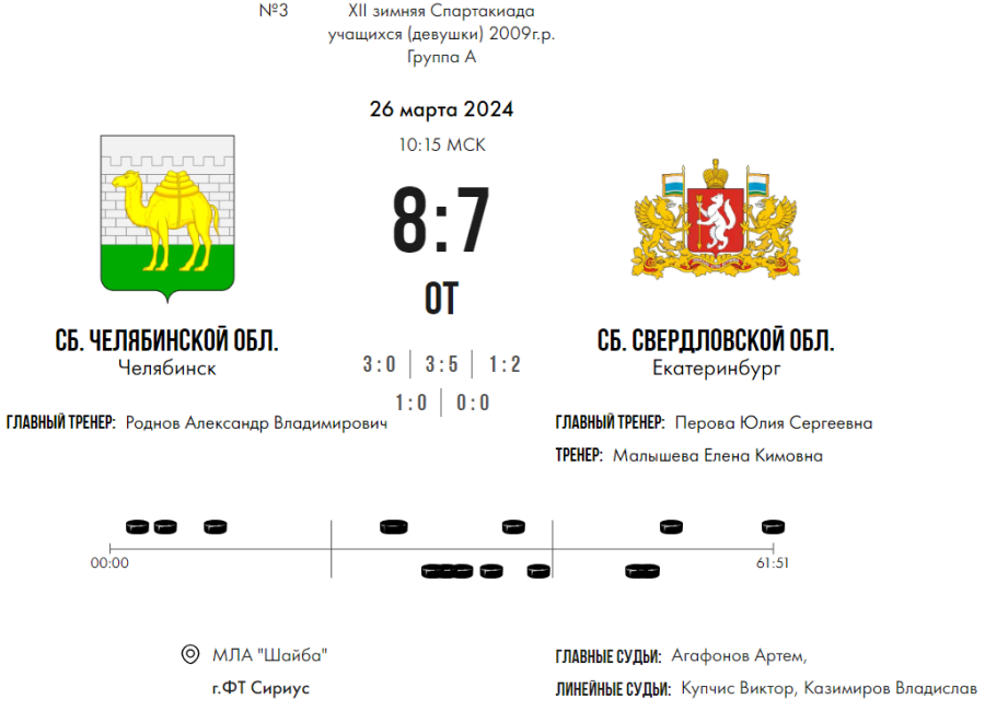 Зимняя Спартакиада учащихся - хоккей девушки - матч3 счет