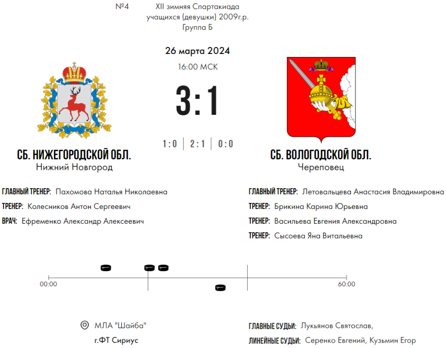 Зимняя Спартакиада учащихся - хоккей девушки - матч4 счет