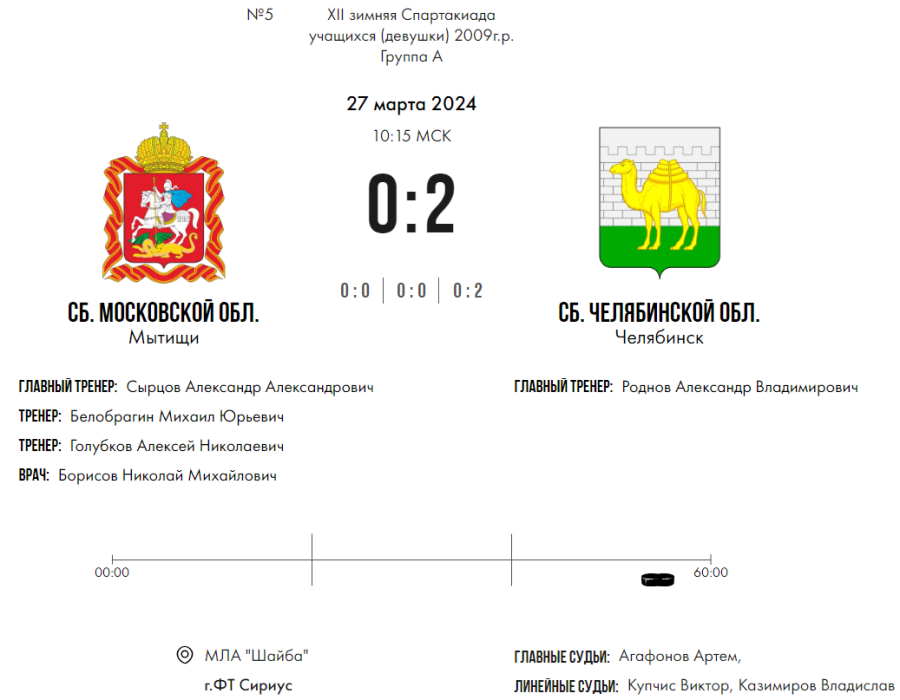Зимняя Спартакиада учащихся - хоккей девушки - матч5 счет