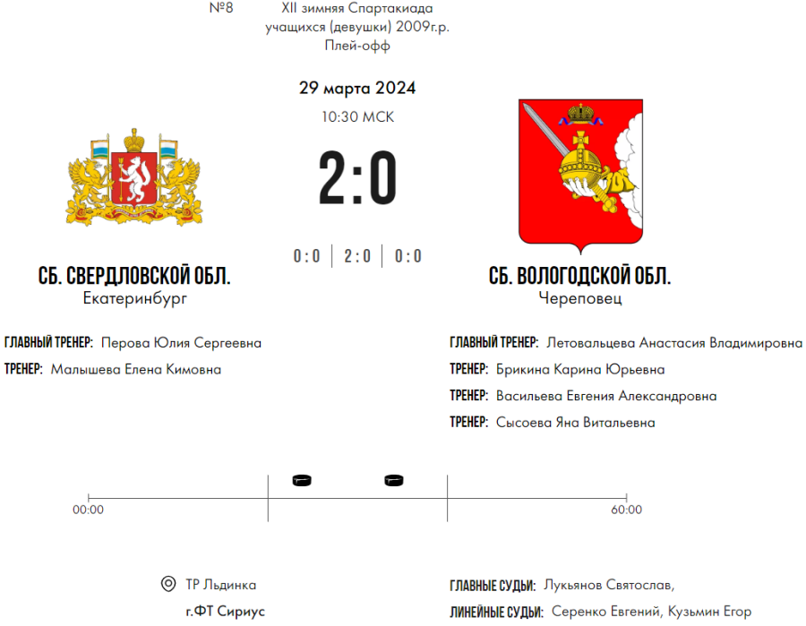 Зимняя Спартакиада учащихся - хоккей девушки - матч8 счет