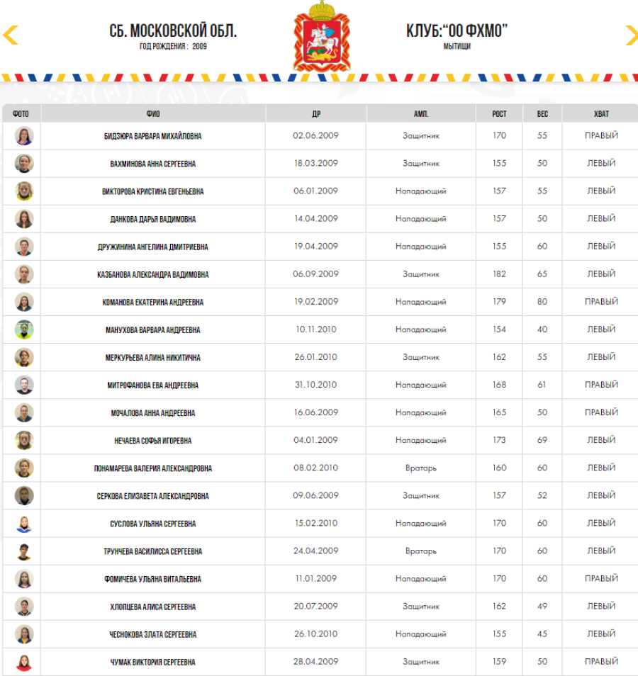 Зимняя Спартакиада учащихся - хоккей девушки - Мособласть состав
